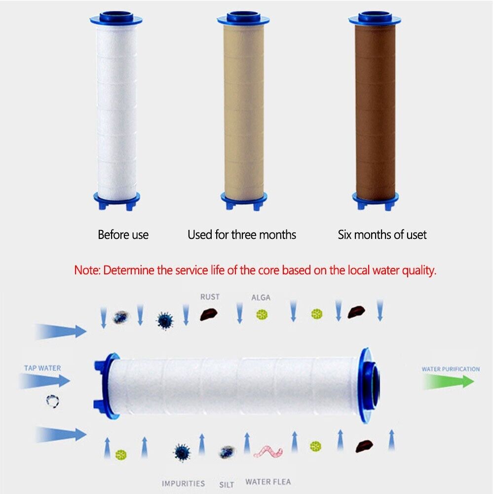 OneStop™ ShowerHead
